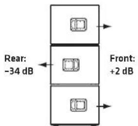 HK AUDIO LINEAR 9 118 Sub BA - - Clustering mit der LINEAR 9 210 LTA - 5