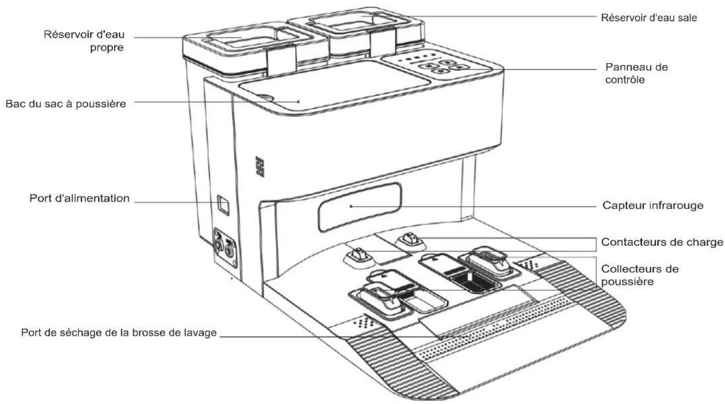 EZICLEAN All-In-One Z10 Plus - Schéma de la station - 1