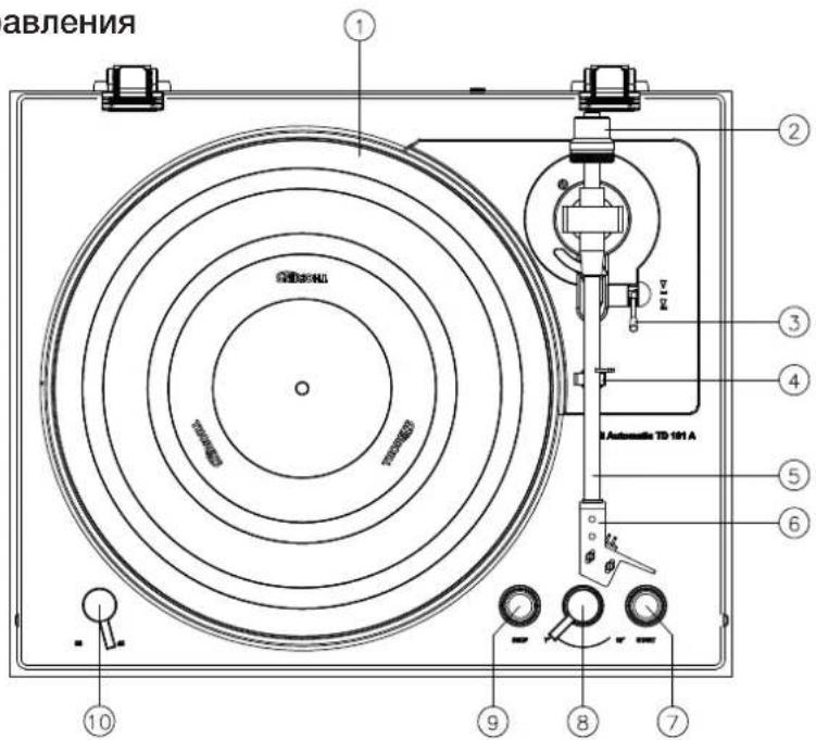 THORENS TD 101 A - Наименования и функции элементов управления - 1