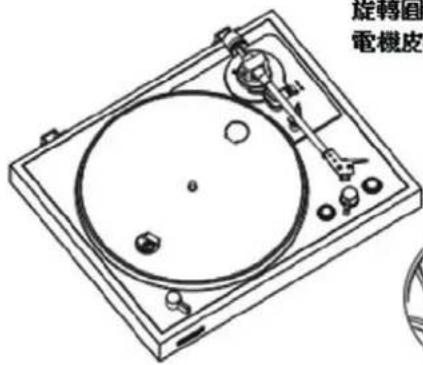 THORENS TD 101 A - 轉盤上安裝皮帶 - 3