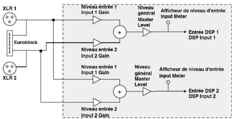 DBX DriveRack 241 - s- und Ausgangsdiagramme - 1