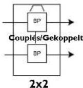 DBX DriveRack 241 - A.6 Synoptique des filtres A.6 Crossover-Diagramm - 5