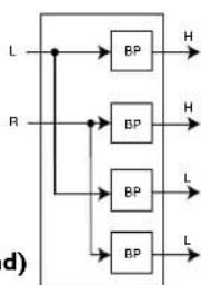 DBX DriveRack 241 - A.6 Synoptique des filtres A.6 Crossover-Diagramm - 7