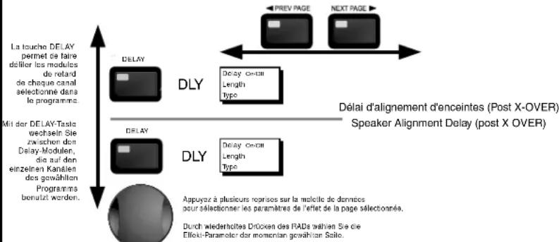 DBX DriveRack 241 - Déplacement dans la section Delay - 1