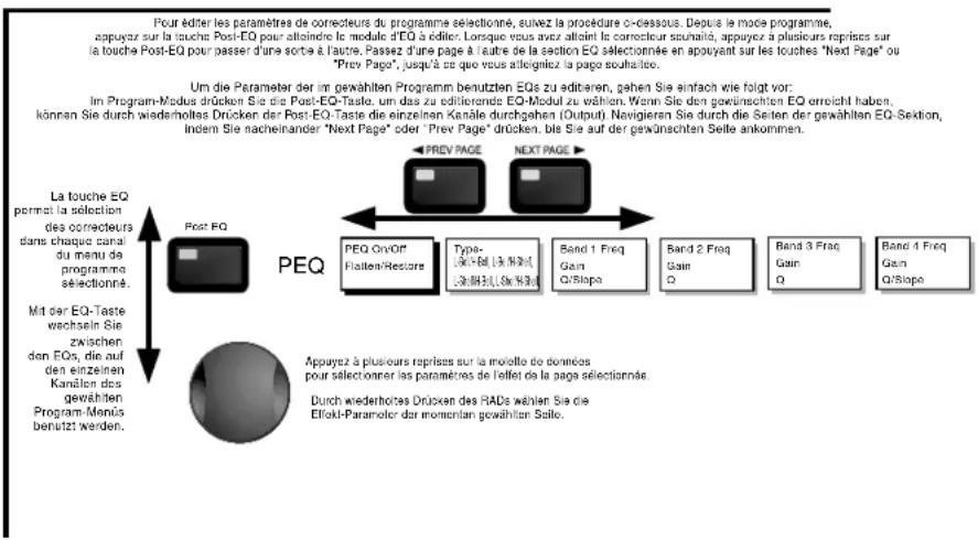 DBX DriveRack 241 - In der Post-Crossover EQ-Sektion navigieren - 1