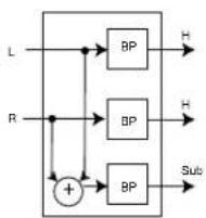 DBX DriveRack 241 - A.6 Synoptique des filtres A.6 Crossover-Diagramm - 6