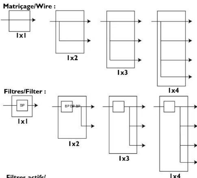 DBX DriveRack 241 - A.6 Synoptique des filtres A.6 Crossover-Diagramm - 1