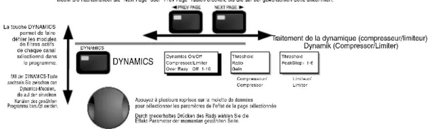 DBX DriveRack 241 - In der Dynamics-Sektion navigieren - 1