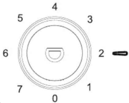4 5 3 6 2 7 0 1