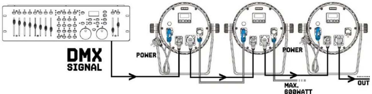 BeamZ BAC552Z - DMX BEDIENING - 1