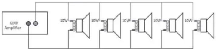 Power Dynamics PMP360 - SYSTÉM VEDENÍ 100 V - 1