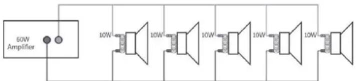 Power Dynamics PMP360 - 100V LIJNSYSTEEM - 1