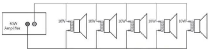 Power Dynamics PMP360 - SYSTEM LINIOWY 100 V - 1