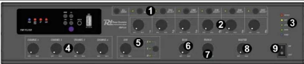 Power Dynamics PMP360 - PŘEDNÍ PANEL - 1