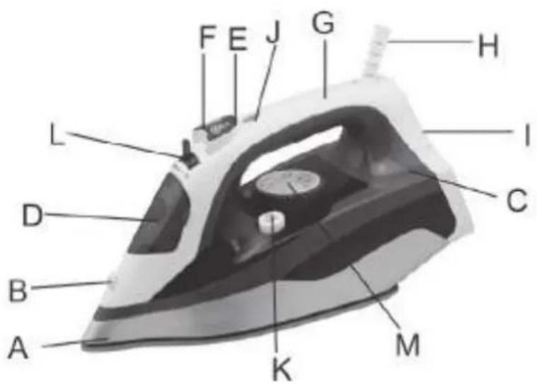 Grunkel SmoothGlide PL-2600CE - Identification des pièces - 1