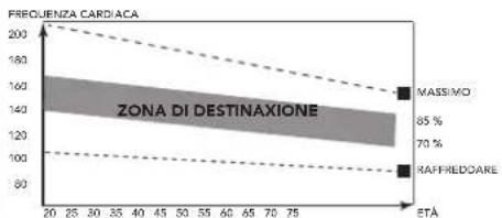 TUNTURI FitRow 80i AIR - La fase dell'esercizio - 1