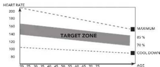 TUNTURI FitRow 80i AIR - The exercise phase - 1