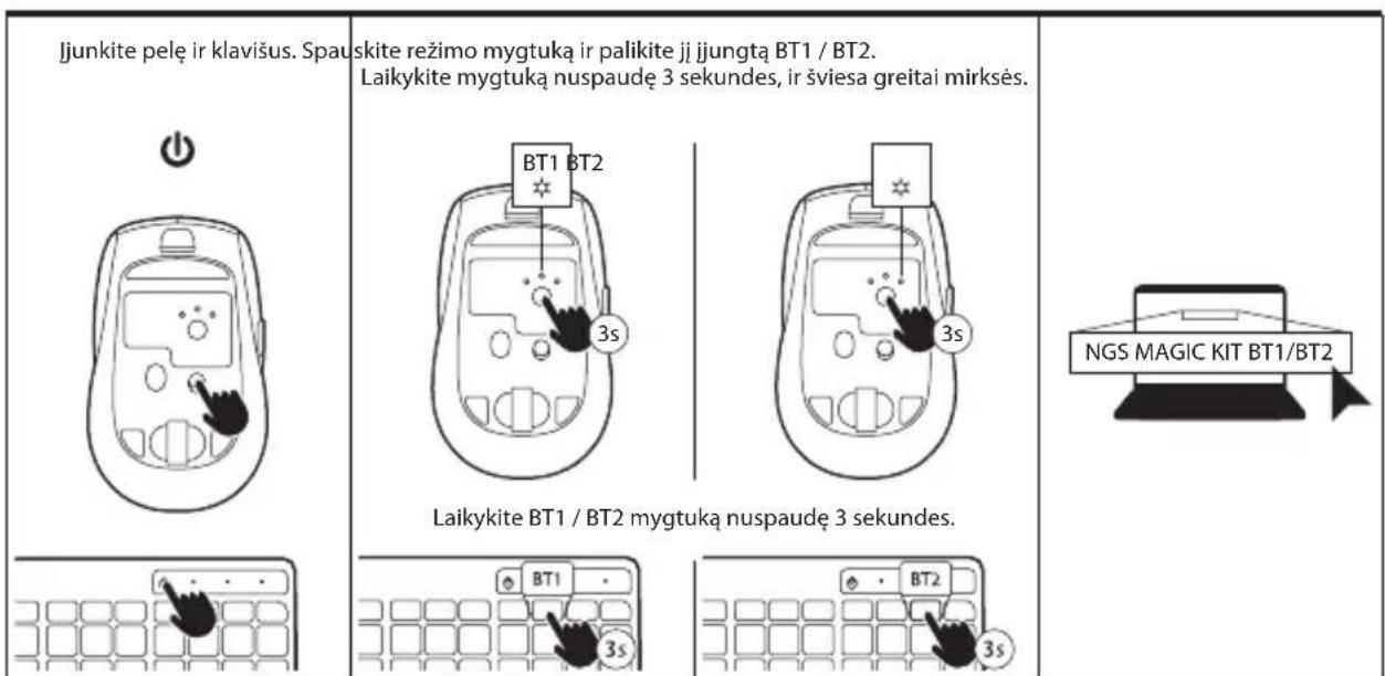 NGS Magic KIT - BT1/BT2 - 1
