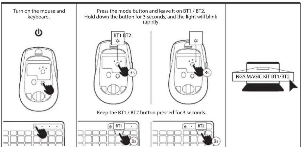 NGS Magic KIT - BT1/BT2 - 1
