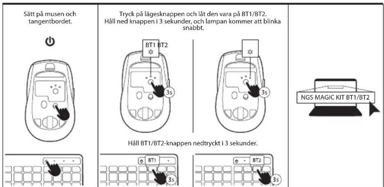NGS Magic KIT - BT1/BT2 - 1