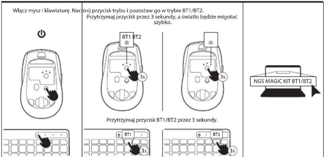 NGS Magic KIT - BT1/BT2 - 1