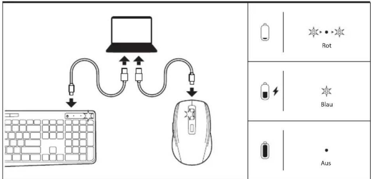 NGS Magic KIT - BT1/BT2 - 10
