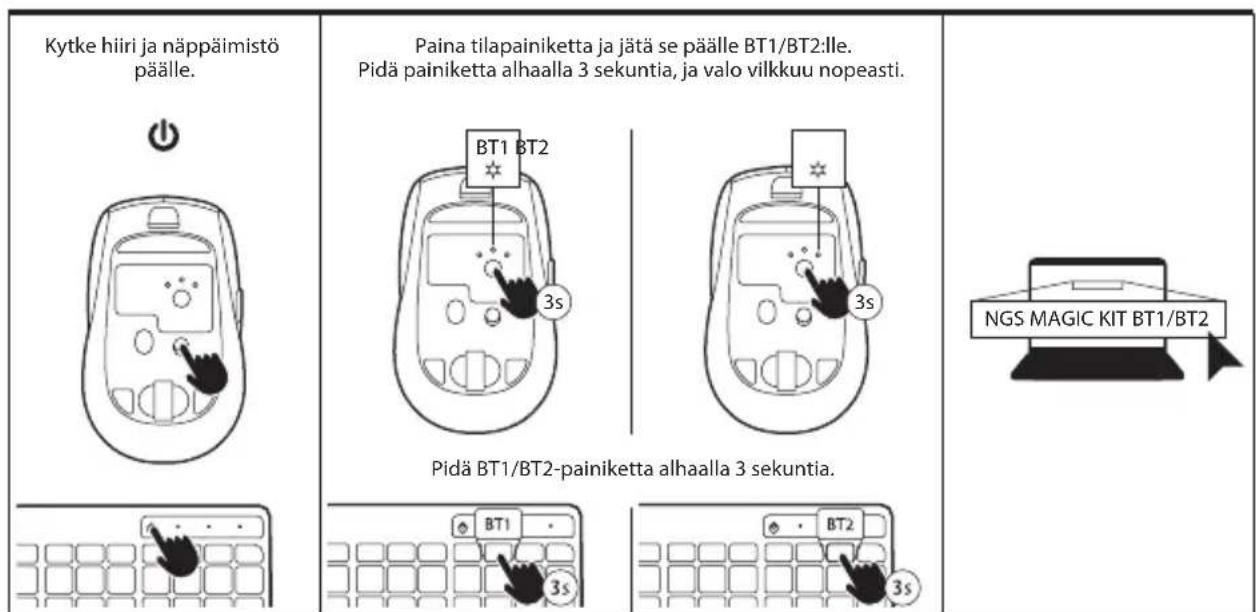 NGS Magic KIT - BT1/BT2 - 1