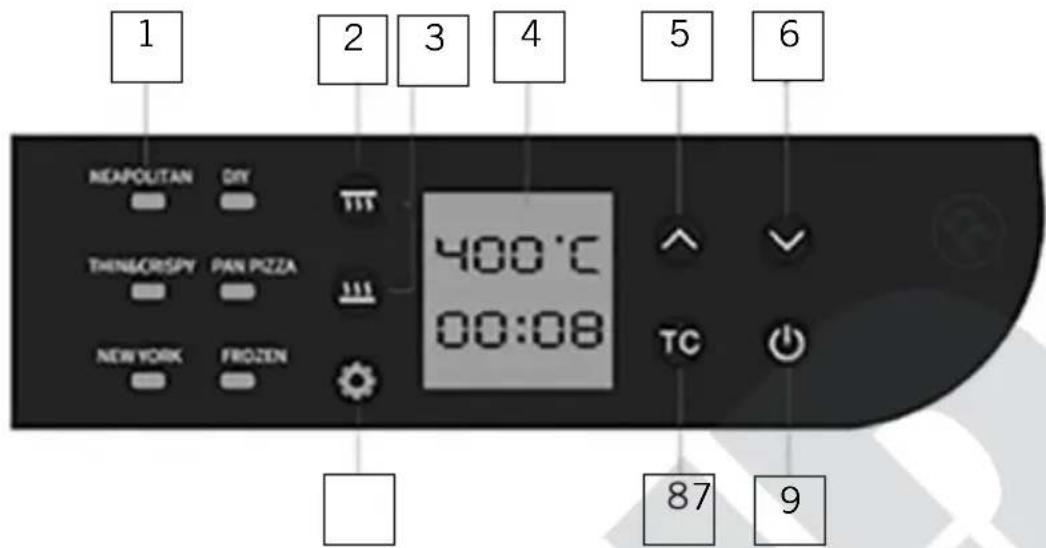 UNOLD Don Luigi 68815 - Ingredientes para 3 pizzas: - 1