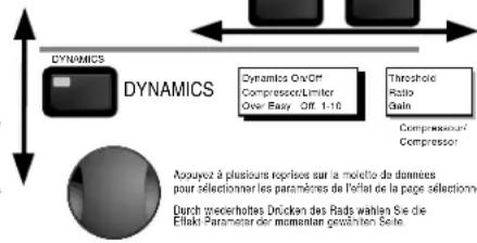 DBX DriveRack 240 - In der Dynamics-Sektion navigieren - 1