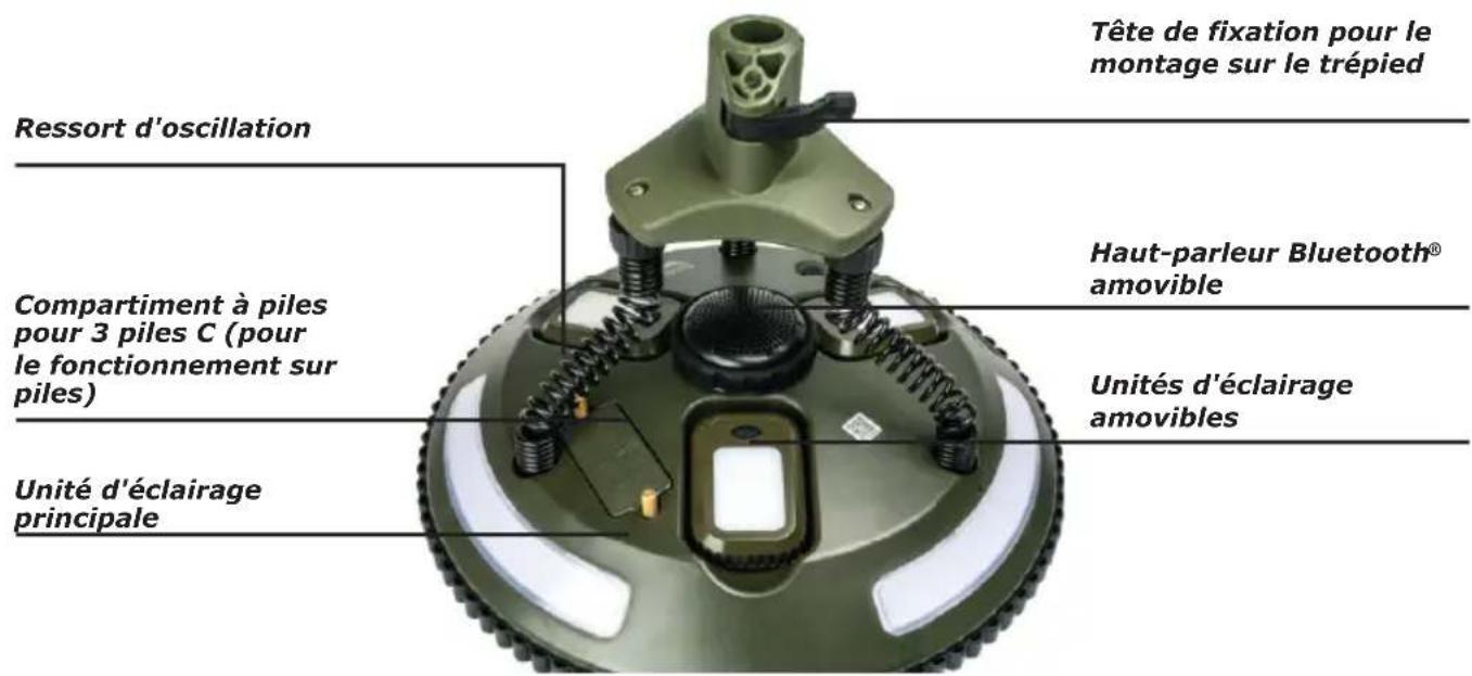 Schwaiger CALED200 - Warranty - 4