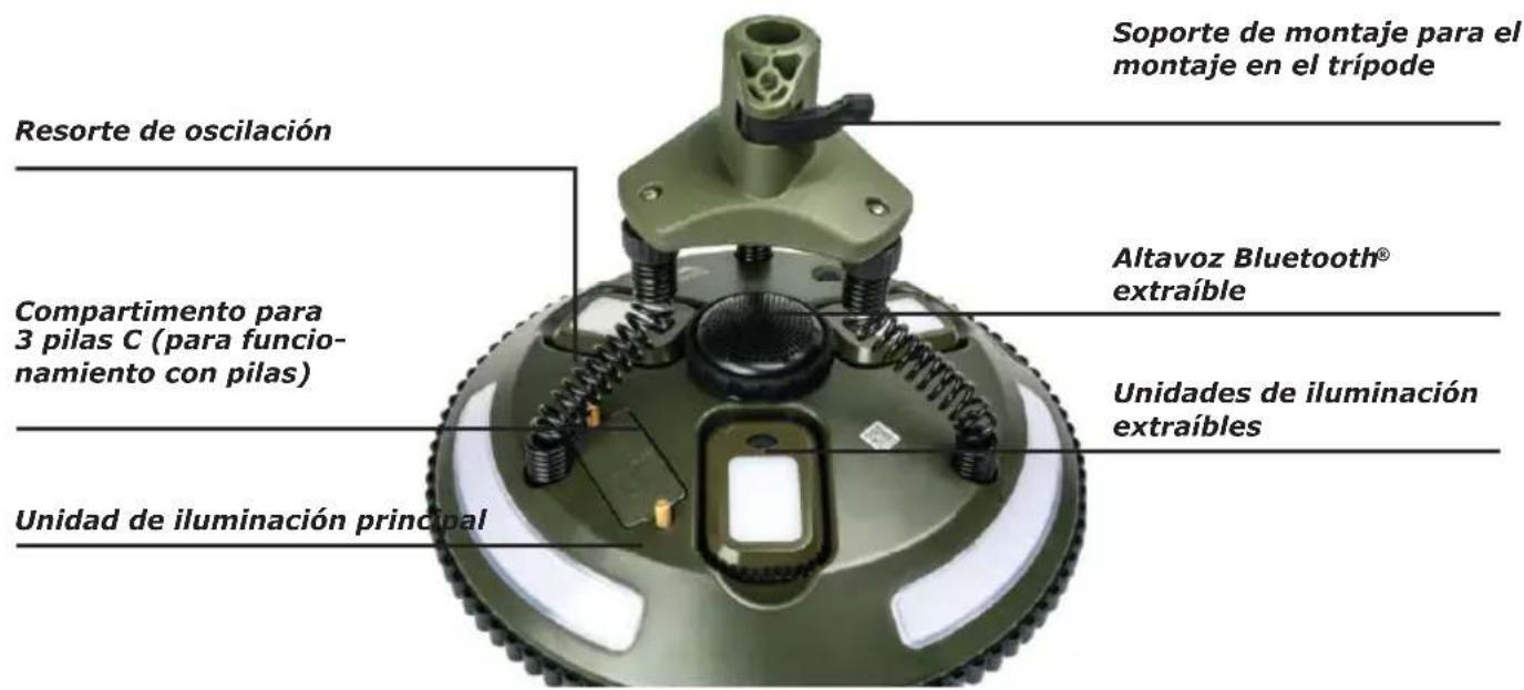 Schwaiger CALED200 - DETALLES DEL PRODUCTO - 9