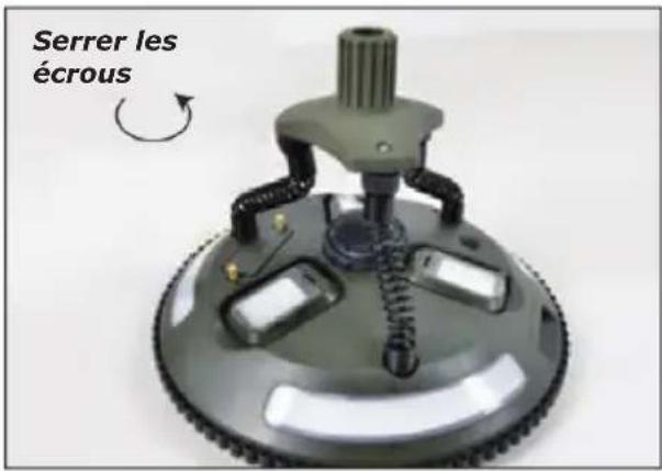 Serrer les écrous