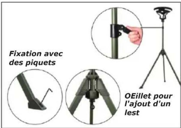 Fixation avec des piquets OEillet pour l'ajout d'un lest