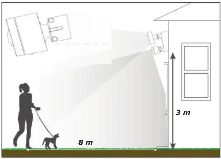Schwaiger LED300 - Optimal mounting height - 1
