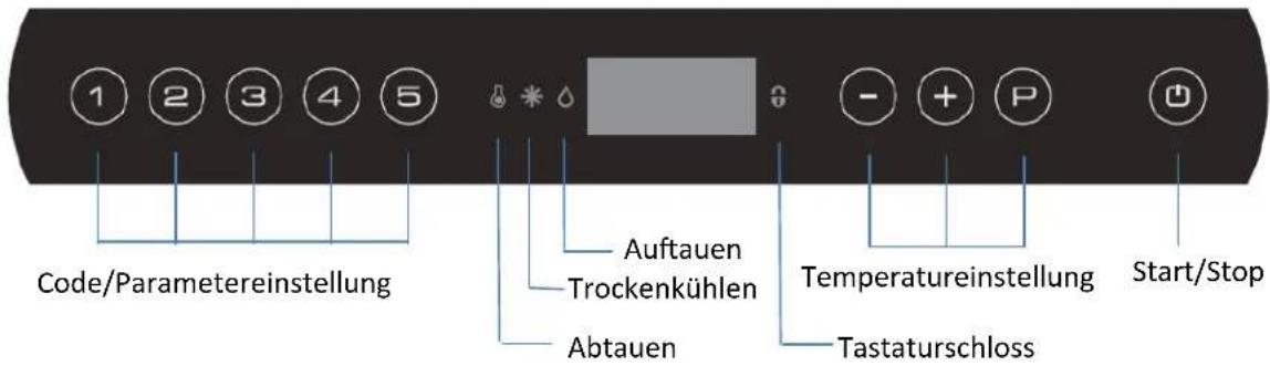 GRAM K 1500 CSG - Lagern Sie keine explosiven Stoffe sowie Aerosoldosen mit brennbarem Treibmittel in diesem Gerät - 3