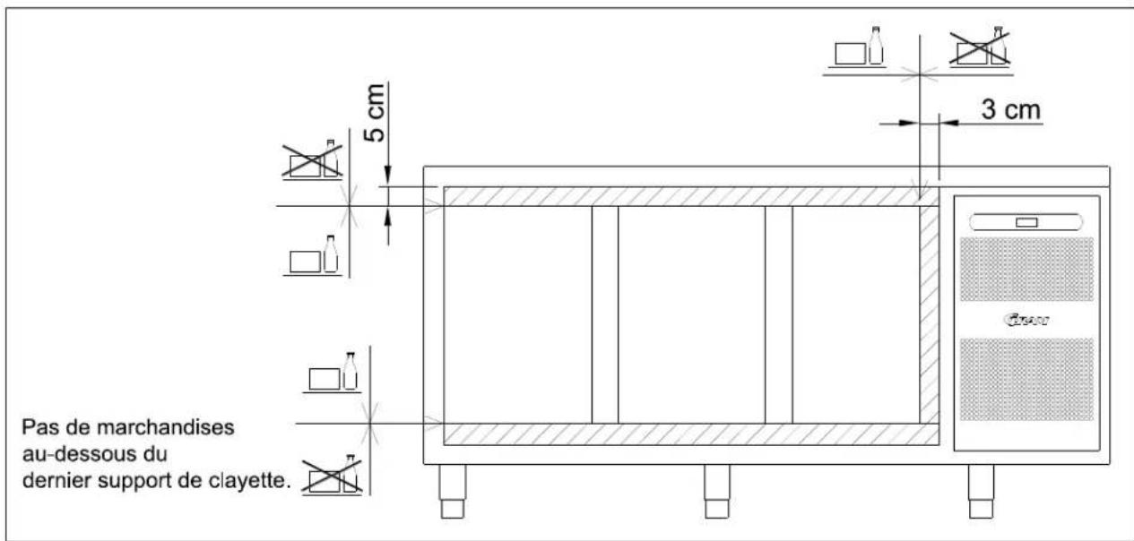 GRAM GASTRO K 2207 CSG A 2D/2D/3D/3D L2 - Utilisation ordinaire - 11