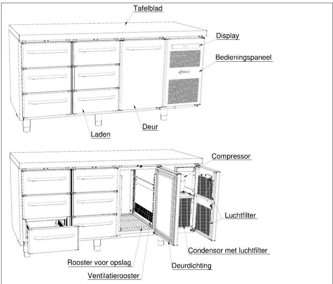 GRAM GASTRO K 1407 CSG A 3D/3D L2 - Algemene beschrijving van het product - 1