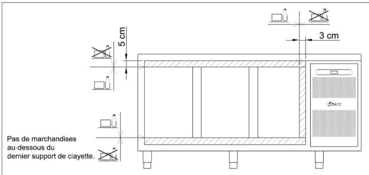 GRAM GASTRO K 2207 CSG A 2D/2D/2D/2D L2 - Utilisation ordinaire - 10