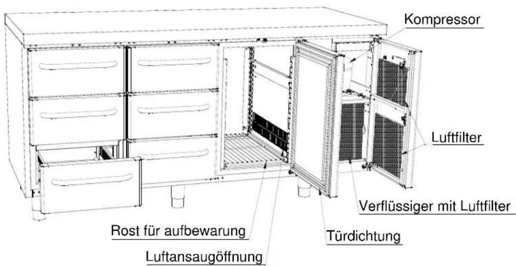 GRAM GASTRO K 1807 CSG A DL/2D/3D L2 - Produktbeschreibung - 2