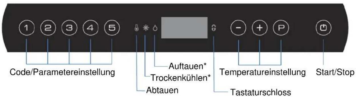 GRAM GASTRO K 1807 CSG A DL/2D/3D L2 - Übersicht über das Display: - 1