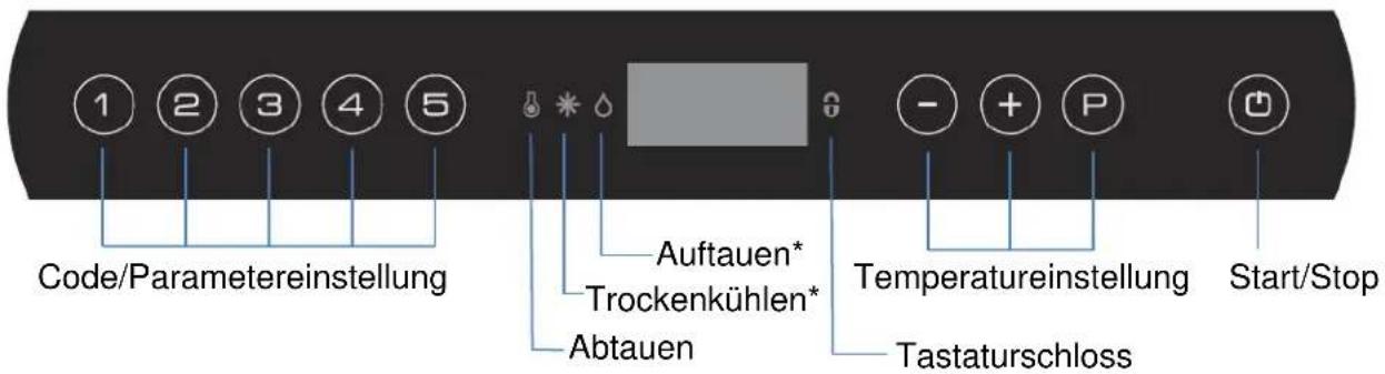 GRAM GASTRO K 2207 CSG A 2D/2D/2D/3D L2 - Übersicht über das Display: - 1