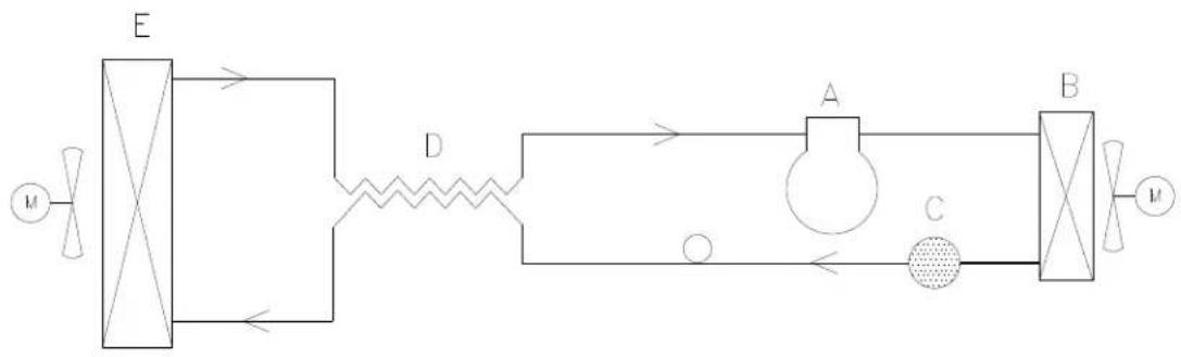 GRAM GASTRO K 2207 CSG A 2D/2D/2D/3D L2 - Rørdiagram / Piping diagram / Rohrleitungsplan - 1