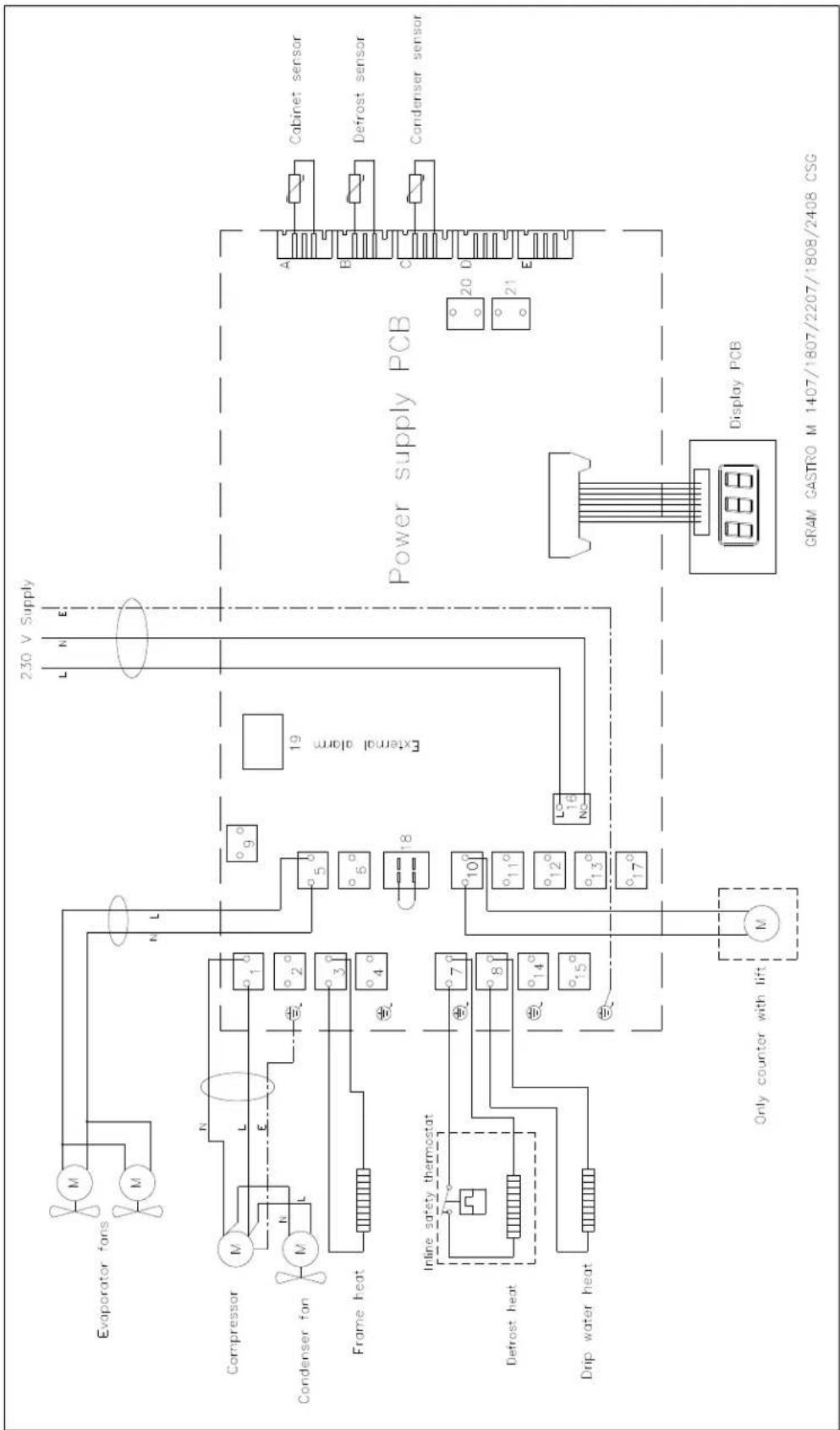 GRAM GASTRO K 2207 CSG A 2D/2D/2D/3D L2 - Signatur - 2