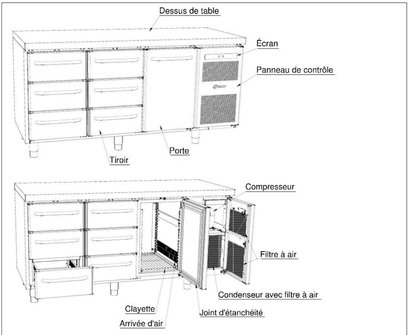 GRAM GASTRO K 1407 CSG A 2D/2D L2 - Description générale du produit - 1