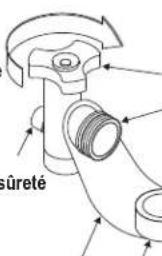 Char-Broil 12701705 - Connexion du régulateur au réservoir de GPL - 1