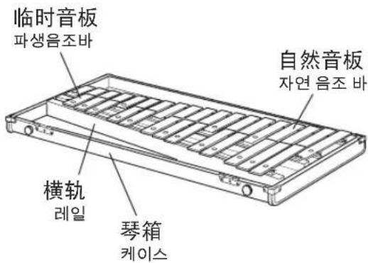 YAMAHA YG-50D - 各部分名称 / 각부의 명칭 - 2