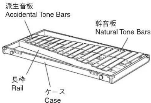 YAMAHA YG-50D - 各部の名称 / Nomenclature - 2