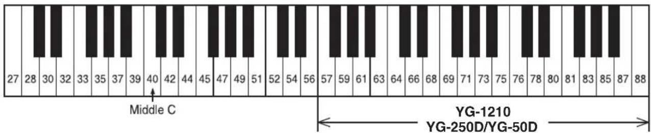 YAMAHA YG-50D - 各部の名称 / Nomenclature - 3