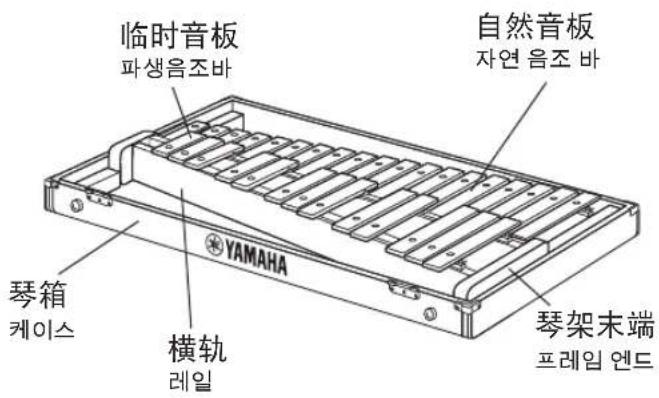 YAMAHA YG-50D - 各部分名称 / 각부의 명칭 - 1