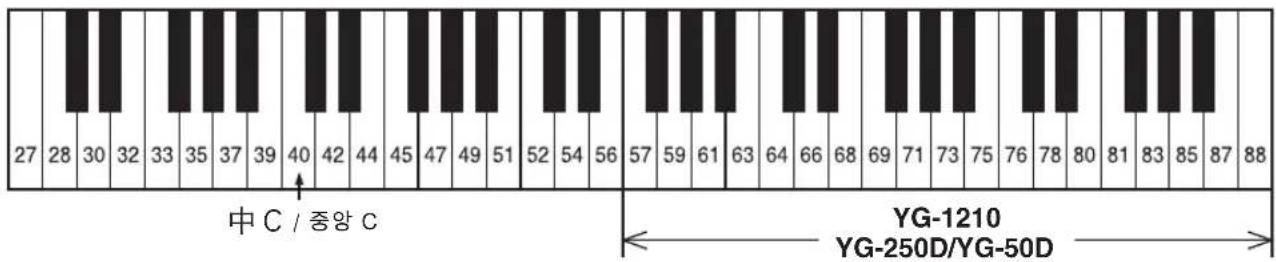 YAMAHA YG-50D - 各部分名称 / 각부의 명칭 - 3